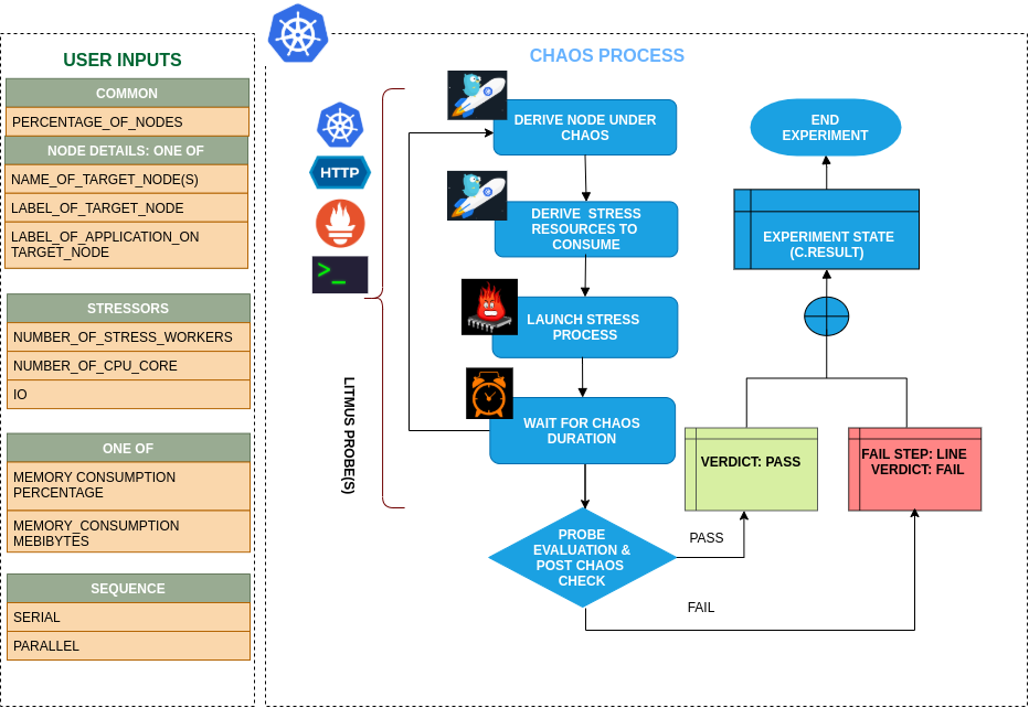 Node Memory Hog