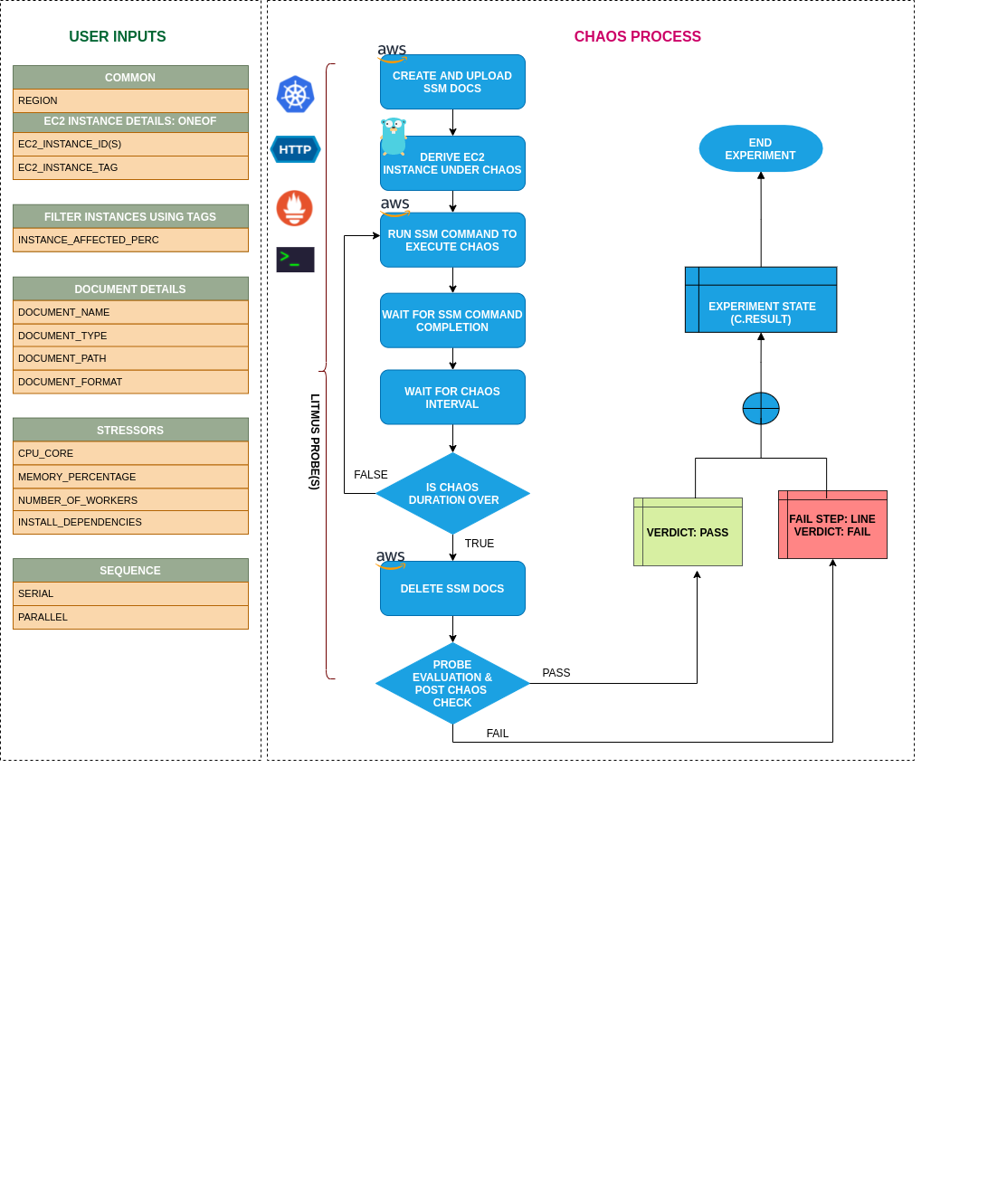 AWS SSM Chaos By ID